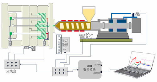 注塑專用數據采集系統（C-DATA-OPEN CAN）